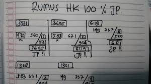 Rumus Cari Togel Hongkong Jitu 100 Tetap U R S Youtube