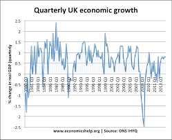 Factors Affecting Economic Growth Economics Help