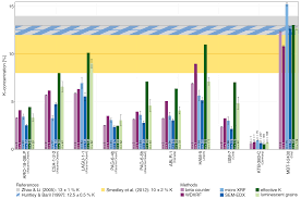 Image result for Blanc 1988 ARO