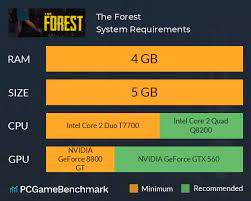 Hardware requirements are officially announced hardware configurations which are stated to run some software product at some level of quality. The Forest System Requirements Can I Run It Pcgamebenchmark