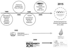 These little tables are versatile and also have used it as a game table, eating kitchen table. Special Topics Part Iv Textbook Of Disaster Psychiatry