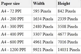 cm = inches / 2.54. Size Of Paper Size A0 A1 A2 A3 A4 Is How Many Pixel Cm Inches Standard