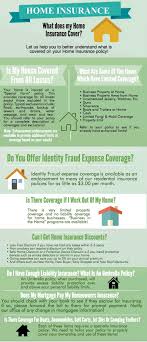 Pin On Home Insurance
