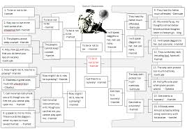 Quotes Hamlet Act 3