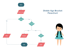 Divide Age Flowchart Free Divide Age Flowchart Templates