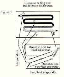 How To Read A Pressure Temperature Chart For Super Heat And