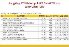 Maybe you would like to learn more about one of these? Passing Grade Rata Rata 10 Besar Ptn Pada Snmptn Sbmptn 2010 2013 Catatanku