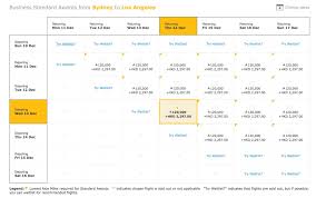 Insider Tips On Asia Miles Redemptions Point Hacks