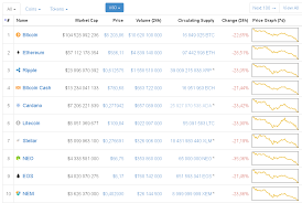 As i write this, ethereum (ccc: Cryptocurrency Market Cap Drops Below 300 Billion News Ihodl Com