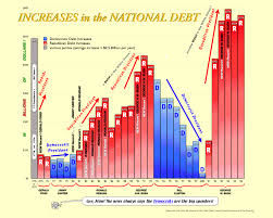 Reagan Bush Clinton Bush Obama And The National Debt And