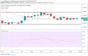 Bitcoin Ethereum And Eos Price Analysis And Prediction For