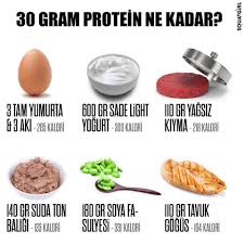 Each gram of protein is worth 4 calories. Facebook