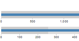 D3 Js Tips And Tricks Adapting And Changing Bullet Chart