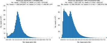 Audio sans fil haut de gamme. Multi Contact 4c Long Molecule Sequencing Of Complex Proximity Ligation Products To Uncover Local Cooperative And Competitive Chromatin Topologies Nature Protocols