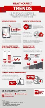 19 Best Marketing Ideas For A Women Hospital Infographic Healthcare Marketing Healthcare Infographics Infographic Health