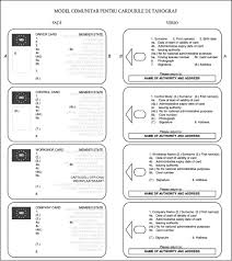 Lipsa de implicare a unor membri. 1985r3821 Ro 11 04 2007 012 001 Acest Document ReprezintÄƒ Un Instrument De Documentare Iar InstituÅ£iile Nu Isi AsumÄƒ Responsabilitatea Pentru ConÅ£inutul SÄƒu B Regulamentul Cee Nr 3821 85 Al Consiliului Din 20 Decembrie 1985