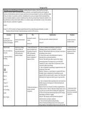 Hypercapnia and hypoxemia frequently coexist, though some disorders may affect gas exchange differentially. Impaired Gas Exchange Docx Student Name Latoria Lindsey Patient Initial A K Room 227 Clinical Week 3 Nursing Care Plan Nursing Diagnoses Impaired Gas Course Hero