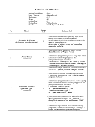 Pada kesempatan kali ini kami ingin membagikan 40 contoh soal pilihan ganda materi present perfect tense untuk kelas 9 smp dengan jawabannya. Soal Pilihan Ganda Present Perfect Continous Tense Dan Kisi Kisinya Jawabanku Id