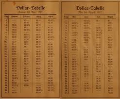 Dollar $ to malaysian ringgit realtime currency exchange rates at liveusd.com. Wechselkurs Zum Dollar Moneypedia