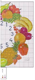 Links preceded by a plus sign (+) require free registration (to that particular site, not to cross stitch pattern central) before viewing. 280 Fruits Vegetables Cross Stitch Ideas In 2021 Cross Stitch Cross Stitch Fruit Stitch