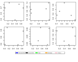 Gemeinsame Legende Fur Mehrere Plots In R