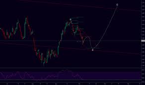 Pirc Stock Price And Chart Mil Pirc Tradingview