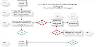 Check spelling or type a new query. Re Ndt International Bindt