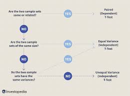 T Test Definition