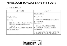 Antara koleksi kertas soalan yang dikongsikan termasuklah subjek bahasa melayu, bahasa inggeris, matematik, pendidikan islam, sains, reka. Anak Ambil Pt3 2020