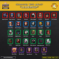 You often have great vitality and physical energy, especially when striving. Character With Ability Leadership Infograph Future Fight