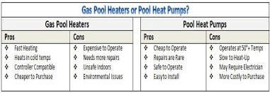 electric water heaters operating cost of gas vs electric