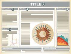 See more ideas about research poster, scientific poster, academic poster. 16 Capstone Poster Ideas Scientific Poster Design Research Poster Scientific Poster