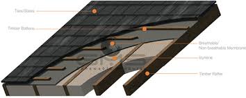 They're often required in building codes. Attic Insulation Loft Insulation Icynene Spray Foam Insulation