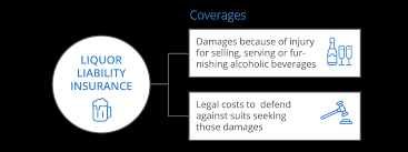 It also pays the cost of defending you when a claim is made against your policy. Liquor Liability Insurance For Small Business Coverwallet