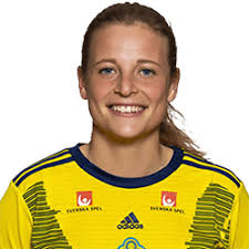 BK Häcken » Spielerliste