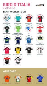 Onbetwiste winnaar werd ivan basso, die al na één week op de eerste plaats in het. Ploeg Pozzato Krijgt Wildcard Voor Honderdste Ronde Van Italie Italie Racefiets Fietsaccessoires