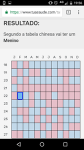 Tabela Chinesa Sexo Do Bb Novembro De 2018 Babycenter