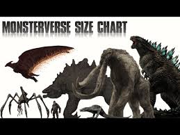 Monsterverse Titans Size Comparison 2019 Explained Youtube