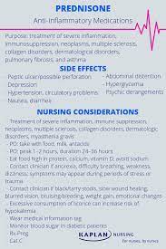 Read About The Side Effects And Nursing Considerations Of Prednisone To Prepare For The Nclex Have You Star Pharmacology Nursing Nurse Nursing School Survival