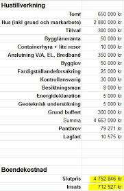 Image result for site:byggahus.se boendekostnad