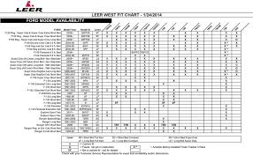As a reminder, our free and easy returns & exchanges program makes it easy to find your perfect size should feel you require a different size in our our boots fit true to us standard sizing, meaning you should simply order what your normally wear (or which size appears most in your closet). Leer West Fit Chart 1 24 Pdf Free Download