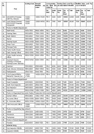 pay scale in haryana punjab teacher haryana education news