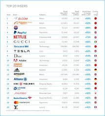 Nous vous accompagnons tout au long de votre apprentissage dans une dynamique d'enseignement mais également de formation de l'individu. Top 100 Des Plus Grosses Entreprises Dans Le Monde En 2020