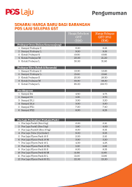 Pos laju merupakan salah satu logistik sokongan shopee yang membolehkan penjual menikmati servis logistik yang pantas, lancar (sumber: Pos Malaysia Berhad On Twitter Senarai Harga Baru Produk Pos Laju Selepas Pelaksanaan Gst Sila Dm Kami Utk Pertanyaan Gstmalaysiainfo Poslaju Http T Co Uogv9njhj9