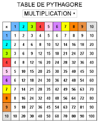 ceintures de tables de multiplications v3 charivari a l ecole tableau de multiplication table de pythagore multiplication