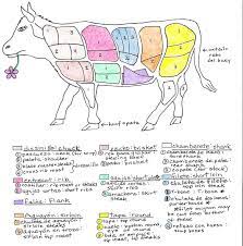 Pin On I Love Beef