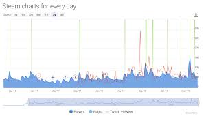 to dbd lovers i am worried about playerbase numbers page