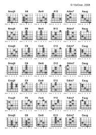 Chord Glossary Part 3 In 2019 Acoustic Guitar Guitar