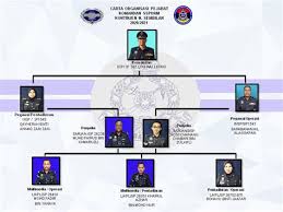 This is the case of fast browser pro, a pretty simple yet useful browser based on the much more popular ie engine. Carta Organisasi Pdrm 2018 File Carta Jakim Jun 2016 Jpg Wikimedia Commons Free Unlimited Pdf Search And Download