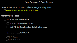 (tcb), a registered broker dealer, member finra/sipc. Tc2000 Review Daytradingz Com